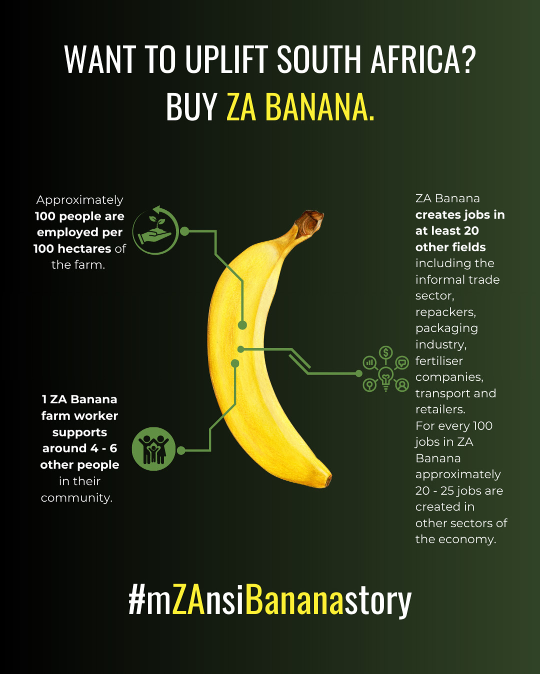 Reel covers Za banana - 2 Reel covers Za banana - 2